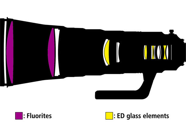 Nikon 600mm f/4E AF-S FL ED VR Lett og lyssterk supertele 